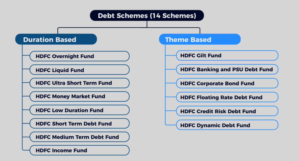 hdfc bebt scheme