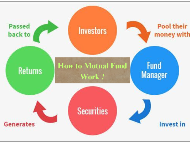 How to work Mutual fund ?, Detail analysis