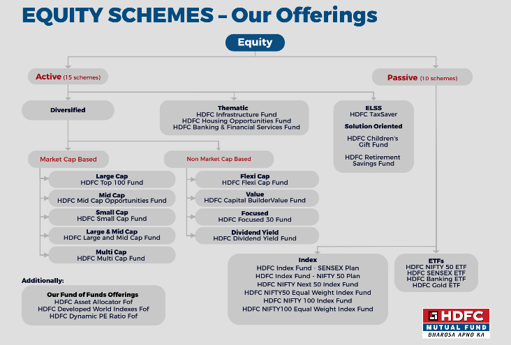 Equity Schemes