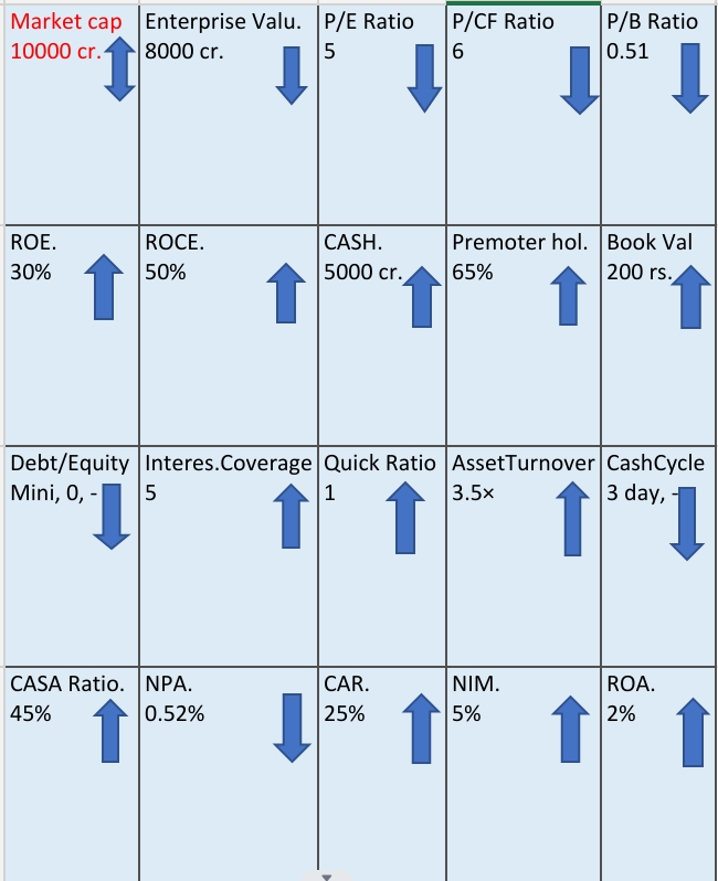 fundamental analysis of stock market