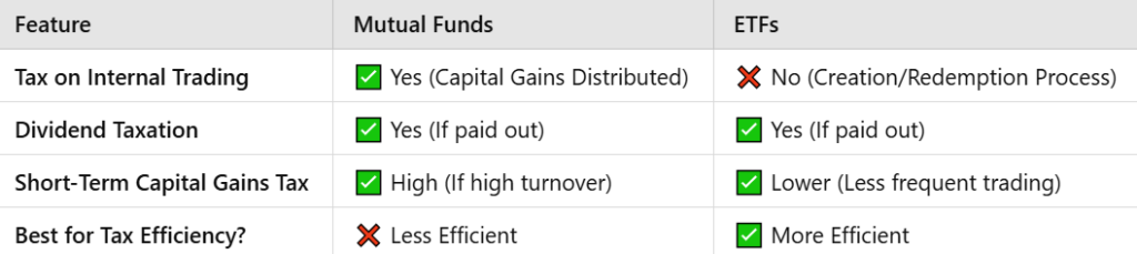 Mutual Funds Vs ETF Tax difference
